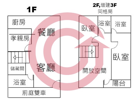 格局圖