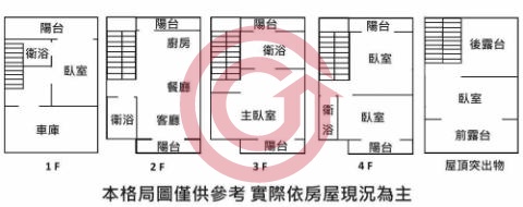 格局圖