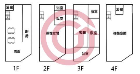 格局圖