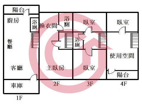 格局圖