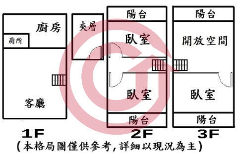 格局圖