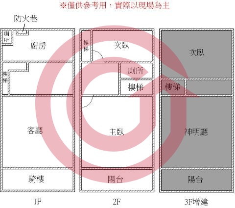 格局圖