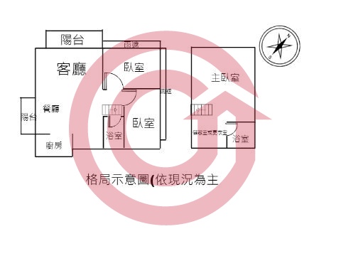 格局圖