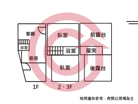 格局圖