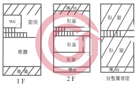 格局圖