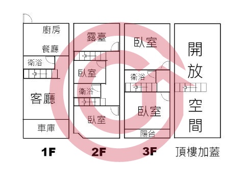 格局圖