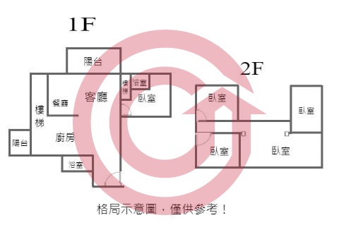 格局圖