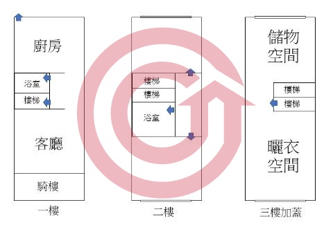 格局圖