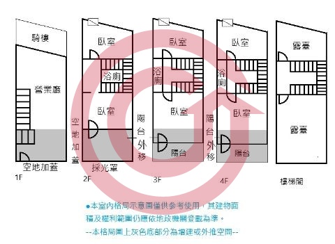 格局圖