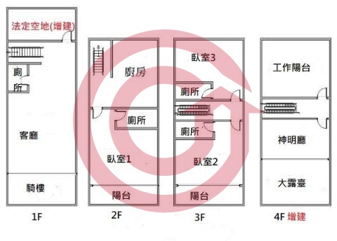 格局圖