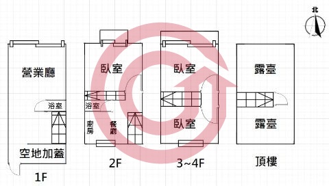 格局圖