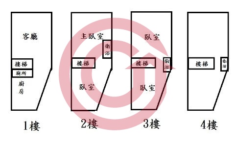 格局圖