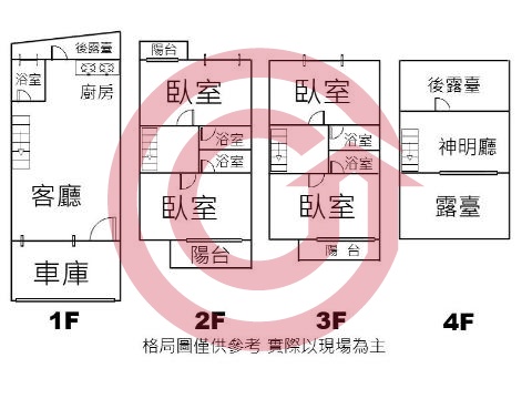 格局圖