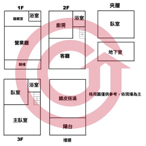 格局圖