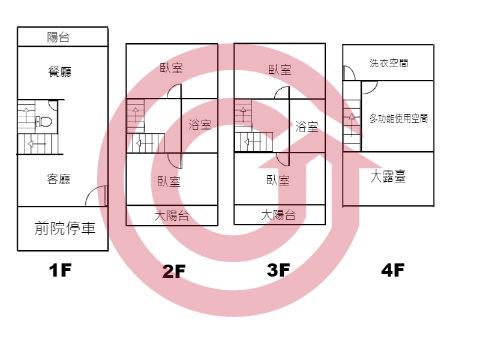 格局圖