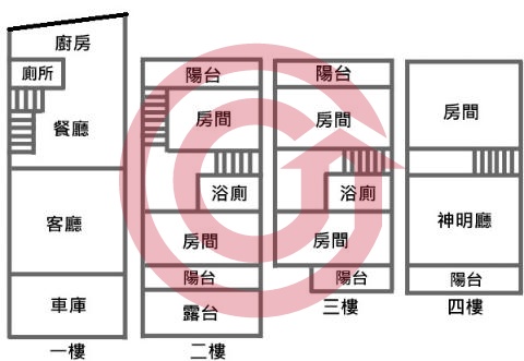 格局圖