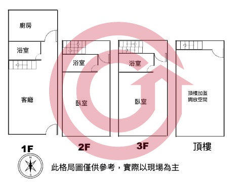 格局圖