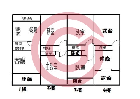 格局圖