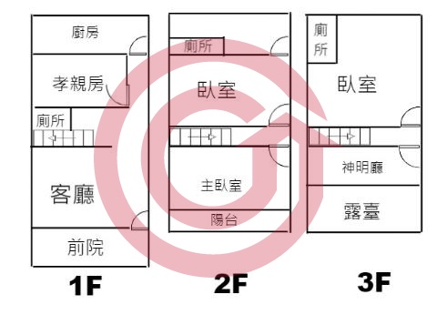 格局圖