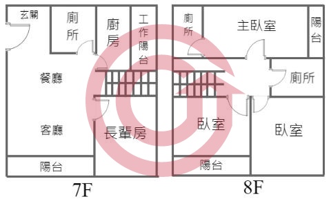 格局圖