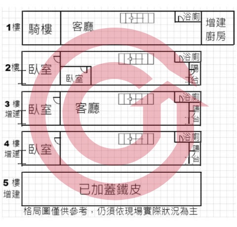 格局圖