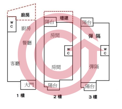 格局圖