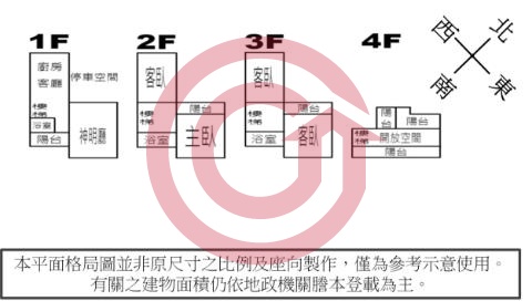 格局圖