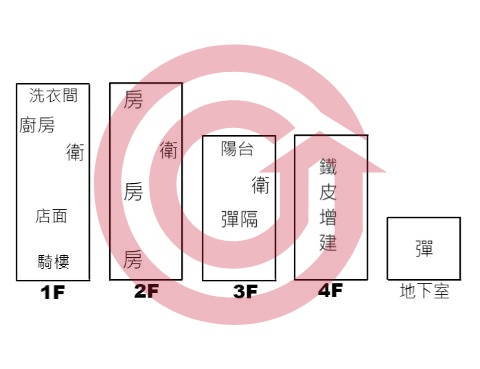 格局圖