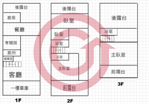 格局圖