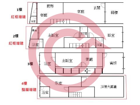 格局圖