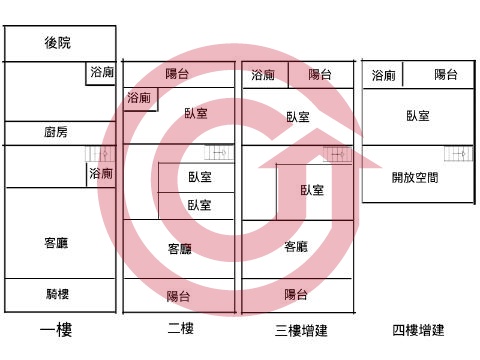 格局圖