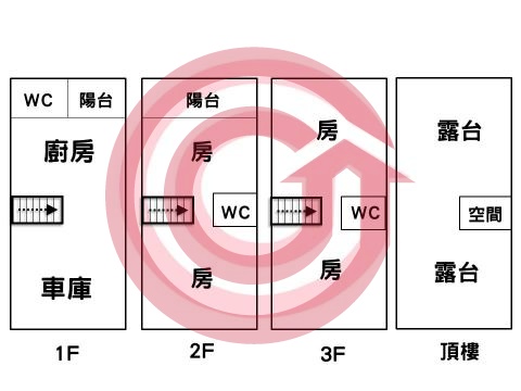 格局圖