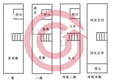 格局圖