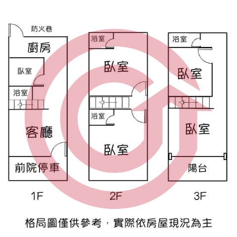 格局圖