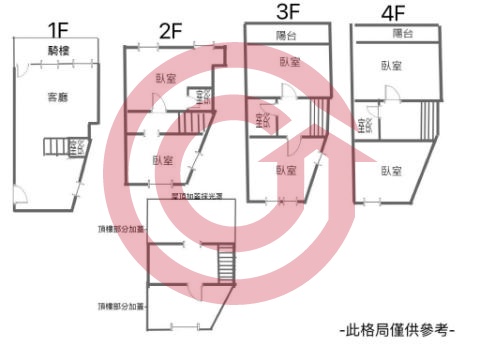 格局圖