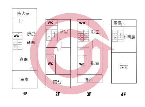 格局圖