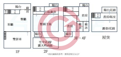 格局圖