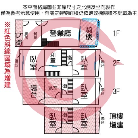 格局圖