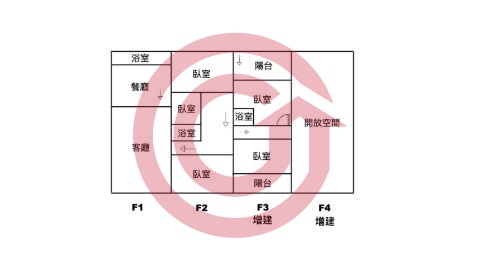 格局圖