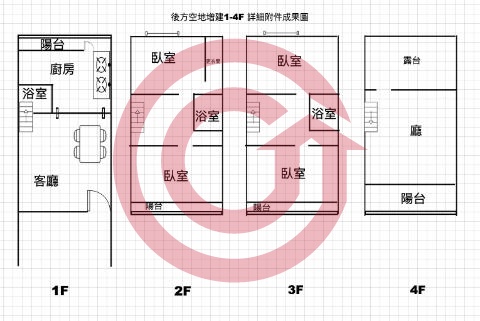 格局圖