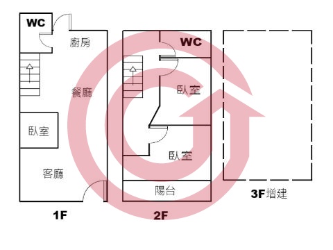 格局圖