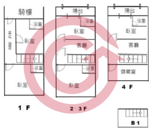 格局圖