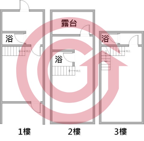 格局圖