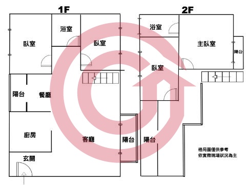 格局圖