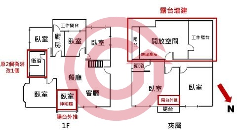 格局圖