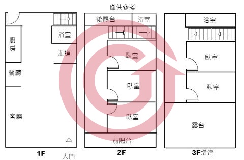 格局圖