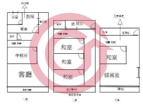 格局圖