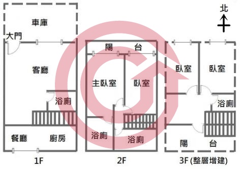 格局圖