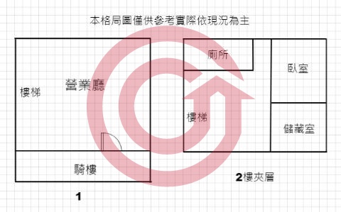 格局圖