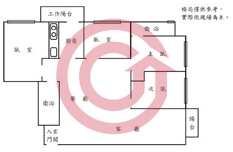 格局圖